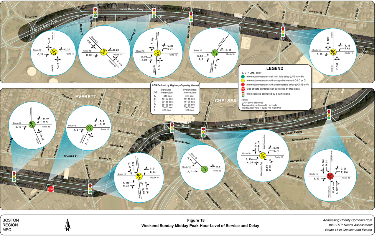 Figure 18
Weekend Sunday Midday Peak-Hour Level of Service and Delay
Figure 18 is a map of the study area with diagrams showing existing level of service and delay by intersections on Route 16 in Chelsea and Everett during the weekend Sunday midday peak hour.
